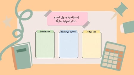 مقارنة الاعداد ضمن الملايين