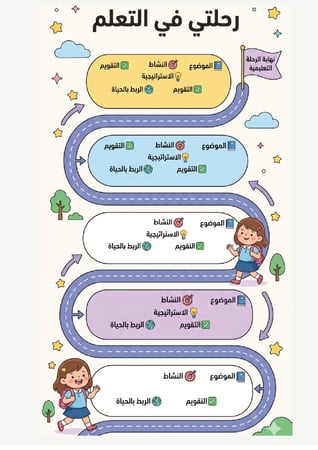 انتاج معرفي لمادة الدراسات الاجتماعية الصف الرابع الابتدائي