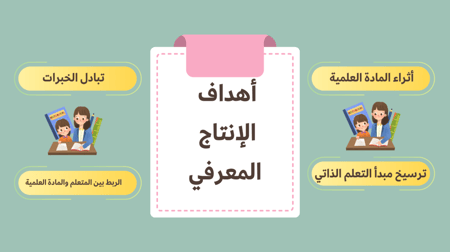 الإنتاج المعرفي لمادة الرياضيات للصف ثالث ابتدائي الفصل الدراسي الثالث