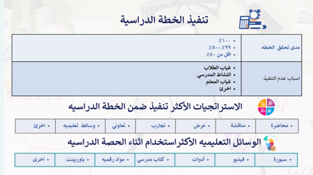 التقرير اليومي والاسبوعي للمعلم
