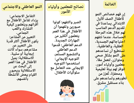 مطوية خصائص النمو للأمهات