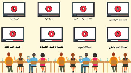 انتاج معرفي للصف خامس ابتدائي مادة الرياضيات الفصل الدراسي الثاني