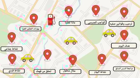 استراتجية قوقل ماب