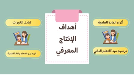 انتاج معرفي مادة الرياضيات للصف الثالث الابتدائي