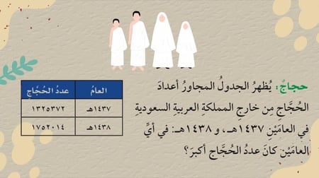 مقارنة الاعداد ضمن الملايين