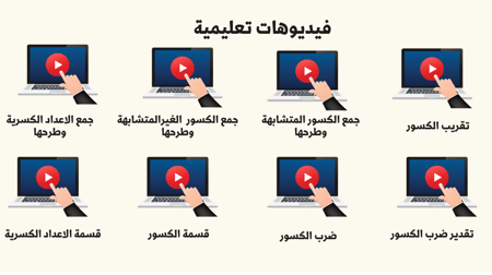 انتاج معرفي مادة الرياضيات للصف السادس الابتدائي