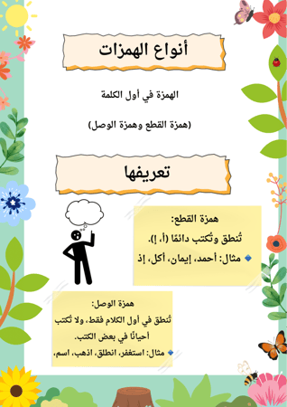 انتاج معرفي (أسرار كتابة الهمزة)