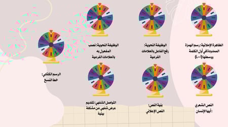 انتاج معرفي لغتي للصف خامس  ابتدائي الفصل الدراسي الثاني