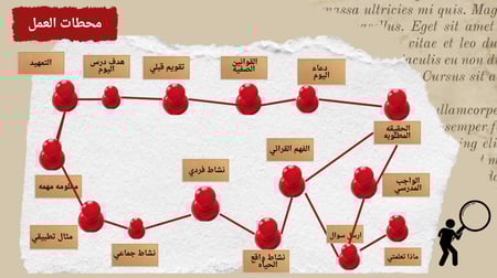 قالب باوربوينت اكتشاف ا اللغز والغموض