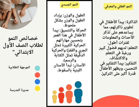 مطوية خصائص النمو للأمهات