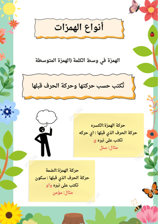 انتاج معرفي (أسرار كتابة الهمزة)