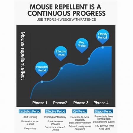 طارد الآفات الإلكتروني بالموجات فوق الصوتية: حماية شاملة وآمنة!