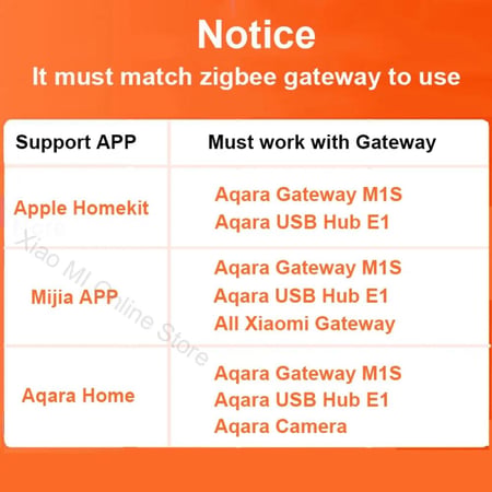 زر ذكي مدمج Zigbee مع بطارية لعامين - أبحر أونلاين