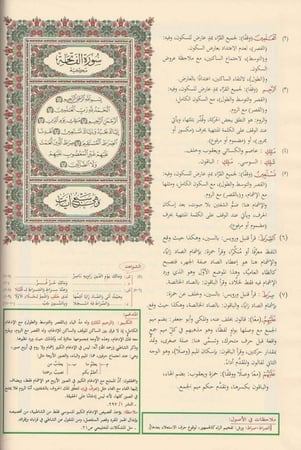 مصحف القراءات العشر الموسوم بـ دليل الراغبين لسلوك طريق المقرئين في القراءات العشر