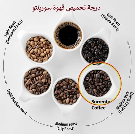 قهوة مزيج سورنتو الغامقة