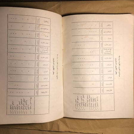 المؤسسسة العسكرية الاسرائيلية-عبده مباشر-O13