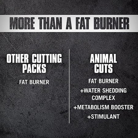 Animalcutspowder سابس انيرجي