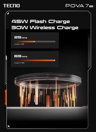 تكنو بوفا 7 ذاكرة داخلية 256 جيجابايت وذاكرة رام 8+8 جيجابايت يدعم تقنية 5G + باور بنك