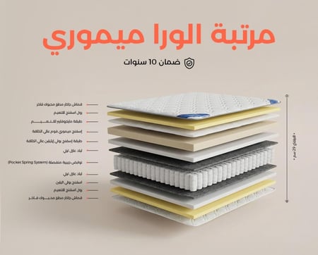 مرتبة ميموري فوم - مرتبة سرير ميموري مقاس نفر ونص - مرتبة 160 200