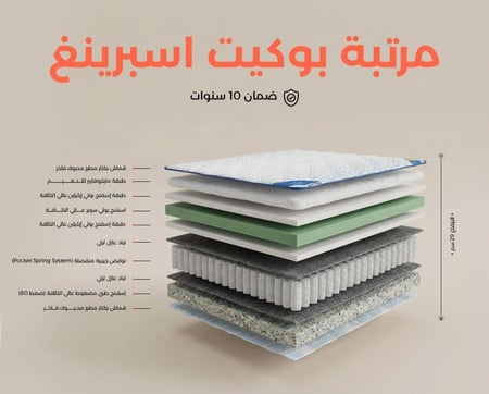 مرتبة نوابض جيبية عازلة للحركة