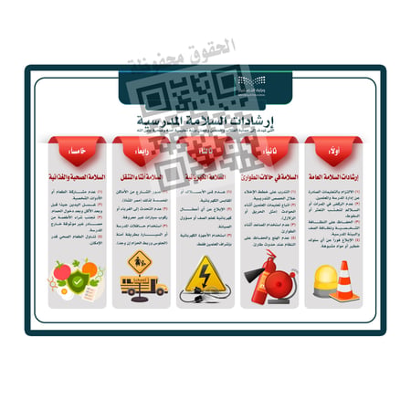 تصميم لوحة إرشادات السلامة المدرسية  2mX1.5m