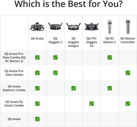 DJI مجموعة برو-فيو كومبو من افاتا - طائرة بدون طيار