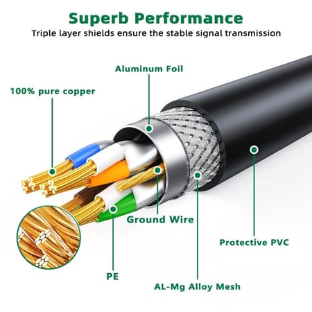 كيبل ايثرنت بسرعة 40 جيجابت من واي سودا باطوال مختلفة
