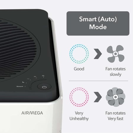 كو واي منقي الهواء 400 من ايرميجا - منتج رائد يزيل ما يصل إلى 99.999 في المائة من الغبار