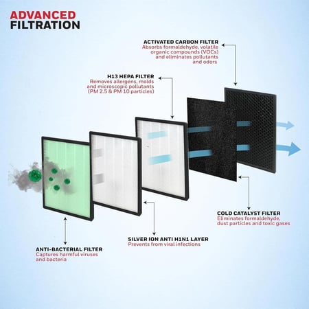 جهاز تنقية الهواء اير تاتش من هوني ويل V4