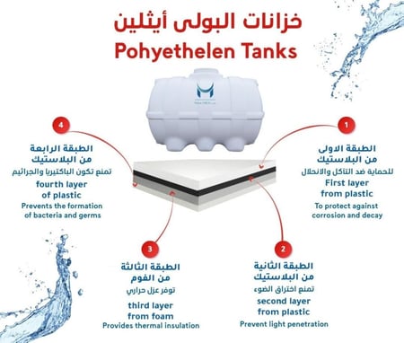 خزان بولي إيثيلين بلاستيك الوطنى المهيدب أفقي