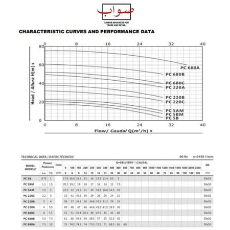 مضخة الطرد المركزي الأفقية PC- MMCO