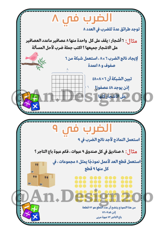 مطوية (الضرب 2 )رياضيات ثالث ابتدائي