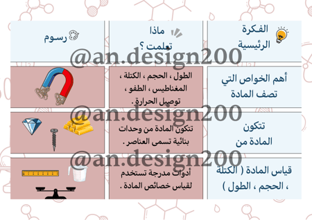 المادة و قياسها علوم ثالث