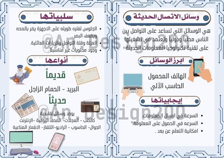 لغتي ثالث وسائل الاتصالات