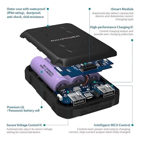 ravpower 10.000 Rugged  Black RP-PB044