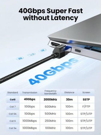 كيبل ايثرنت كات 8 يوقرين Ethernet cat 8