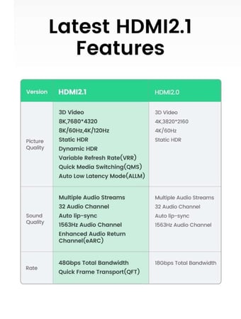 كيبل HDMI 2.1 يوقرين