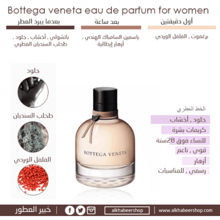 Bottega Veneta for Women Eau de Parfum Sample 10ml متجر خبير العطور