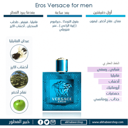 Tester Versace Eros for Men Eau de Toilette 100ml متجر الخبير شوب