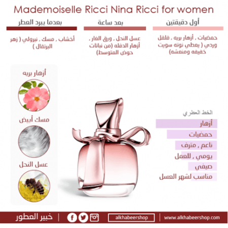 Nina Ricci Mademoiselle Ricci Eau de Parfum 30ml خبير العطور