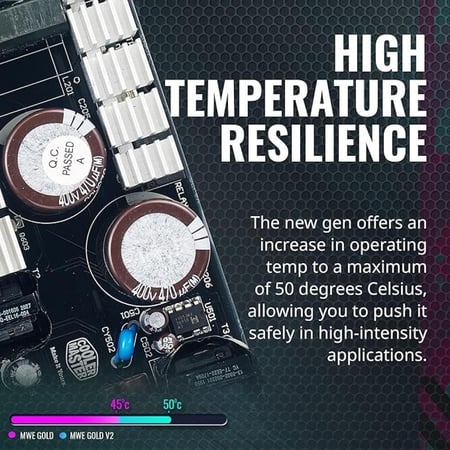 Cooler Master MWE GOLD 1250W Fully Modular PSU – High-Performance Power