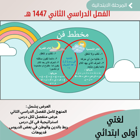 لغتي أولى- الفصل الدراسي الثاني 1447هـ