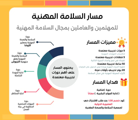مسار السلامة المهنية التدريبي