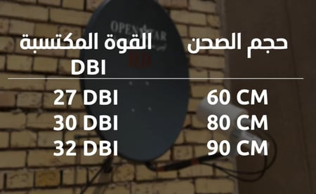 انتينا اوف ست ميمو ( 4G+5G )