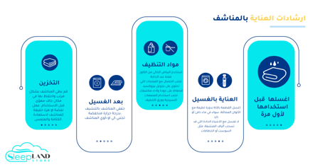 ارشادات العناية بالمناشف الفندقية القطنية للغسيل والتخزين السعودية