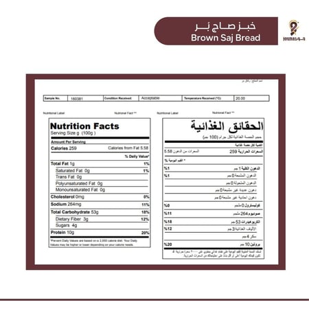 خبز صاج بر - القيمة الغذائية للخبز