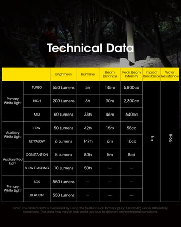 كشاف رأس NITECORE NU31