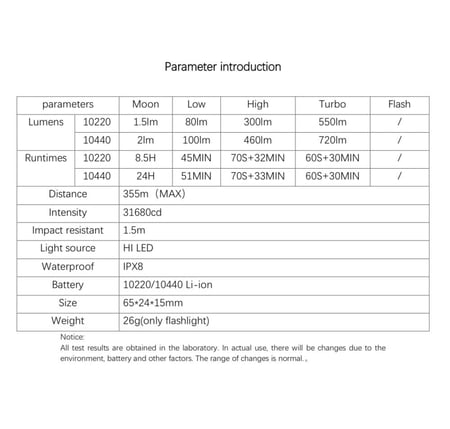 كشاف RIPSSHINE ML1