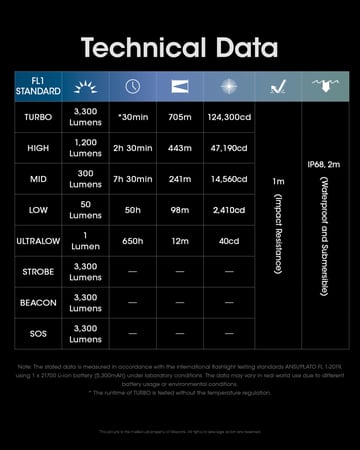 كشاف NITECORE MH25PRO