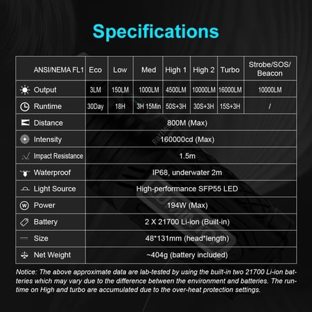 كشاف LUMINTOP D5